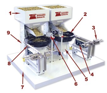 Vibratory Parts Feeding Systems Automation Devices